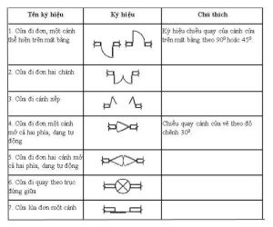 cac-ky-hieu-trong-ban-ve-thiet-ke-xay-dung-nha-3.jpg