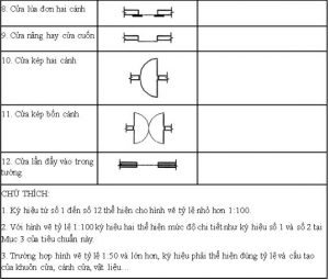 cac-ky-hieu-trong-ban-ve-thiet-ke-xay-dung-nha-4.jpg