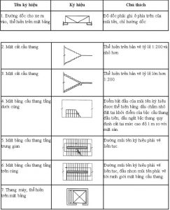 cac-ky-hieu-trong-ban-ve-thiet-ke-xay-dung-nha-5.jpg