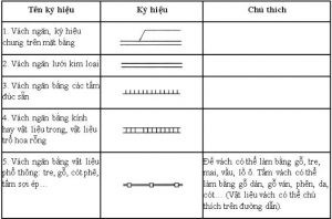 cac-ky-hieu-trong-ban-ve-thiet-ke-xay-dung-nha-6.jpg