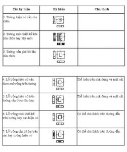cac-ky-hieu-trong-ban-ve-thiet-ke-xay-dung-nha-7.jpg