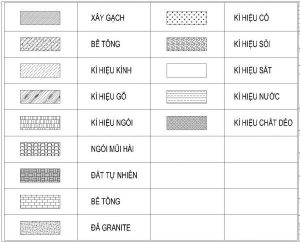 cac-ky-hieu-trong-ban-ve-thiet-ke-xay-dung-nha-8.jpg