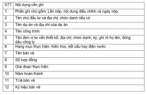 quy-dinh-ve-khung-ban-ve-va-khung-ten-trong-ban-ve-xay-dung-nha.jpg