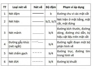 quy-dinh-ve-net-ve-trong-cach-doc-ban-ve-xay-dung-nha.jpg