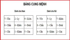 bang-xem-huong-nha-huong-cua-theo-tuoi.jpg