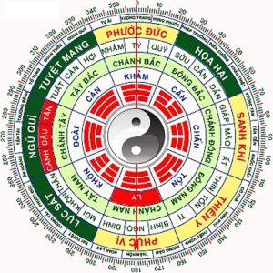 vi-sao-can-xem-huong-xay-nha-theo-tuoi