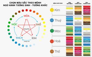 chon-mau-sac-phong-khach-theo-ngu-hanh