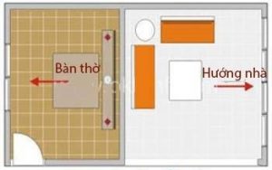 khong-dat-ban-tho-nguoc-voi-huong-nha