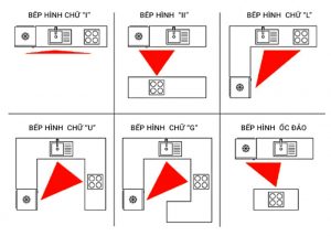 nguyen-tac-khi-thiet-ke-noi-that-phong-bep